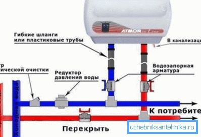Схема повезивања проточног гријача у рушењу водотока. Схема повезивања проточног гријача у рушењу водотока.