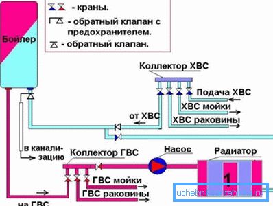 Дијаграм прикључка уређаја на систем грејања Дијаграм прикључка уређаја на систем грејања