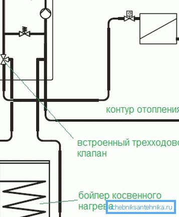 Схема за повезивање индиректног загревања бојлера са котлом. Схема за повезивање индиректног загревања бојлера са котлом.
