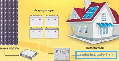 Дијаграм прикључака фотонапонских елемената за систем грејања Дијаграм прикључака фотонапонских елемената за систем грејања