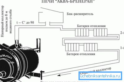 Дијаграм прикључка котла Бренеран Дијаграм прикључка котла Бренеран