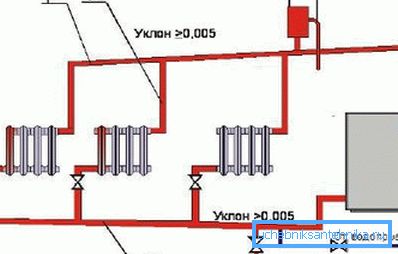 Дијаграм прикључка котла на грејне цеви Дијаграм прикључка котла на грејне цеви