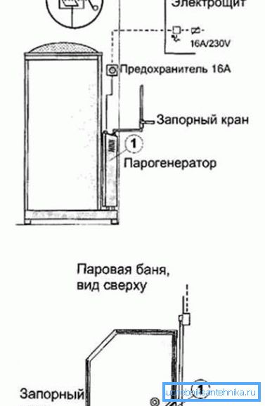 Дијаграм повезивања ГХГ Дијаграм повезивања ГХГ