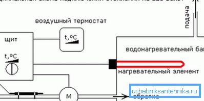 Дијаграм ожичења грејача и аутоматизација. Дијаграм ожичења грејача и аутоматизација.