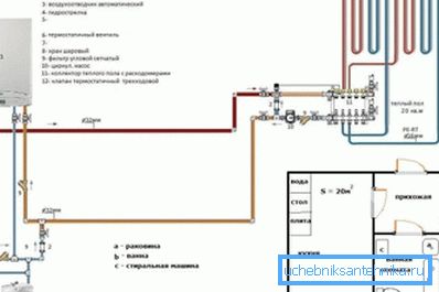 Прикључивање подног грејања Прикључивање подног грејања