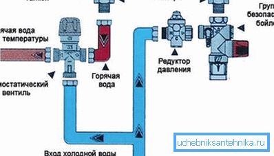 Схема везе у систему за припрему топле воде. Схема везе у систему за припрему топле воде.