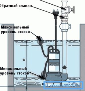 Дијаграм потопљених уређаја. Дијаграм потопљених уређаја.