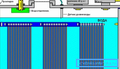 Схема за производњу водоника за гријање на домаћинству Схема за производњу водоника за гријање на домаћинству