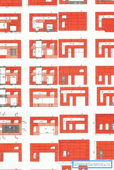 Изглед редоследа постављања са индикацијом величине Изглед редоследа постављања са индикацијом величине