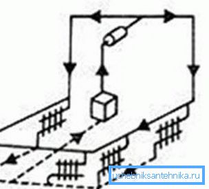 Шема за имплементацију Шема за имплементацију