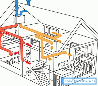 Схема издувне вентилације Схема издувне вентилације
