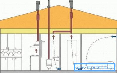 Схема издувне вентилације Схема издувне вентилације
