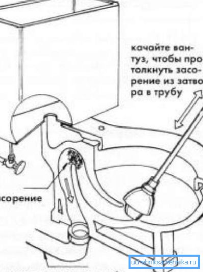 Шема за чишћење тоалета Шема за чишћење тоалета