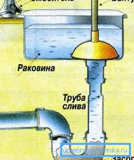 Шема за чишћење клипа за затезање Шема за чишћење клипа за затезање