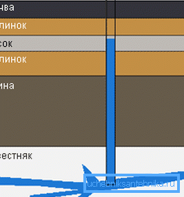 Дијаграм проласка цјевовитог бунара Дијаграм проласка цјевовитог бунара