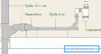 2761 Шема постављања канализационих цеви
