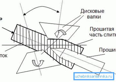 Фирмваре оф ингота из којег се производе готови производи Фирмваре оф ингота из којег се производе готови производи