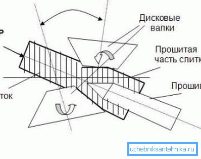 Распоред фирмвера Распоред фирмвера