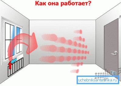 Шема вентилације кроз врата. Шема вентилације кроз врата.