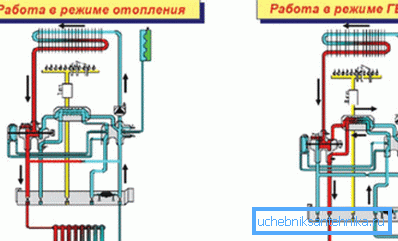 Схема рада двоструке грејаче