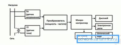 Схема електронског мерача Схема електронског мерача
