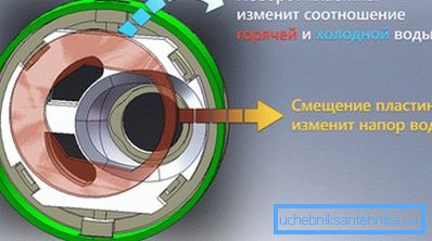Схема кертриџа. Схема кертриџа.