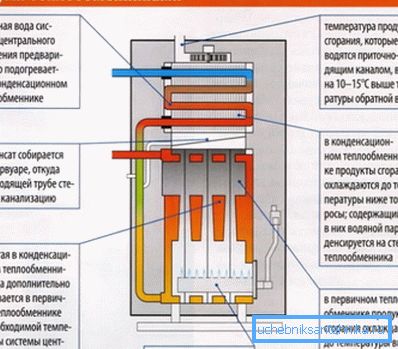 Схема рада кондензационог котла Схема рада кондензационог котла