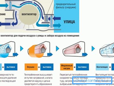 Шема климатизације са мјешавином ваздуха са улице Шема климатизације са мјешавином ваздуха са улице