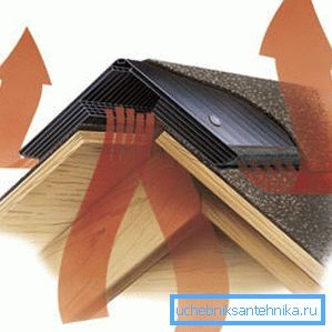 Схема рада гребачког аератор Схема рада гребачког аератор