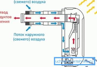 Шаблон операције конвектора Шаблон операције конвектора