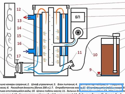 Шема котла Шема котла