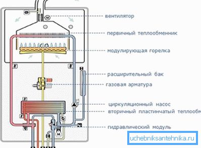Схема рада једносмерног бојлера Схема рада једносмерног бојлера