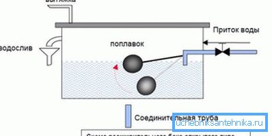 Отворите шему операције експанзионог резервоара Отворите шему операције експанзионог резервоара
