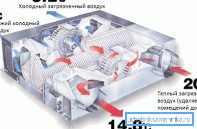 Схема рекуператора топлоте Схема рекуператора топлоте