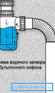 Сифон радни образац Сифон радни образац