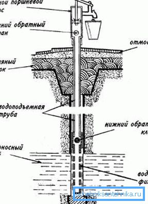 Шема рада Шема рада