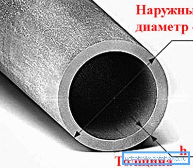Шема израчунавања стандардних величина Шема израчунавања стандардних величина