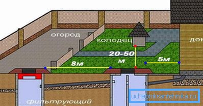 Шема септичке јаме Шема септичке јаме