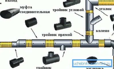 Распоред фитинга