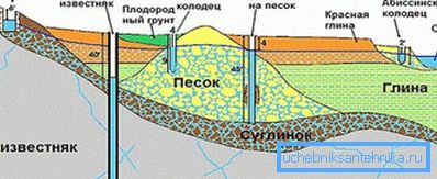 Водоносна поставка Водоносна поставка