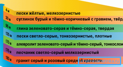 Водоносна поставка Водоносна поставка