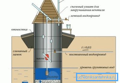 Изглед дворца и слепе површине Изглед дворца и слепе површине