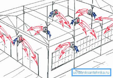 Дистрибуција загрејаног ваздуха Дистрибуција загрејаног ваздуха