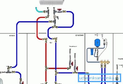 Ожичење вруће и хладне воде Ожичење вруће и хладне воде