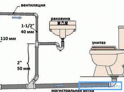 Распоред ВЦ-а. Распоред ВЦ-а.