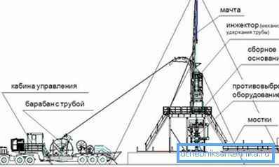 Шема ремонта помоћу флексибилних цеви. Шема ремонта помоћу флексибилних цеви.