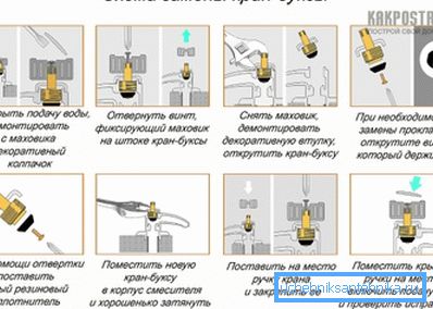 Шема поправних радова Шема поправних радова