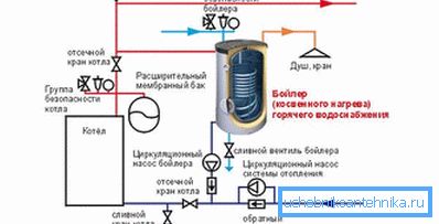 Шема са две циркулационе пумпе