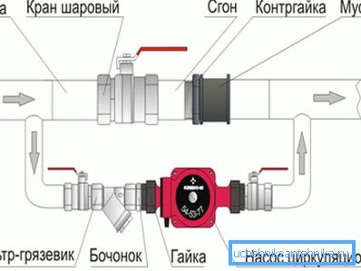 Коло са вентилом уместо контролног вентила је више отпорно на грешке, али је лако заборавити да га покрије. Коло са вентилом уместо контролног вентила је више отпорно на грешке, али је лако заборавити да га покрије.
