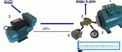 Шема монтажног система. Шема монтажног система.